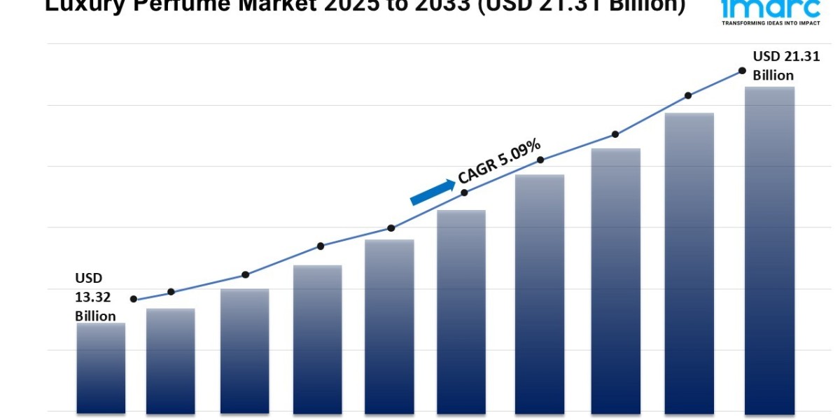 Luxury Perfume Market Size, Growth, and Trends Forecast 2025-2033