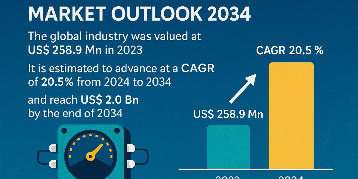 Next-Gen Power Monitoring Tools to Drive Synchrophasors Market Growth