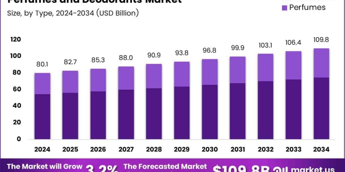 The Business of Scent: Growth, Disruption, and Innovation in Fragrances