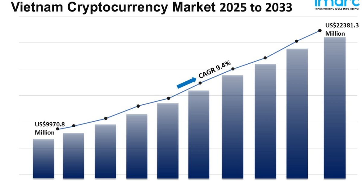 Vietnam Cryptocurrency Market Size, Share, Trends and Report 2025-2033