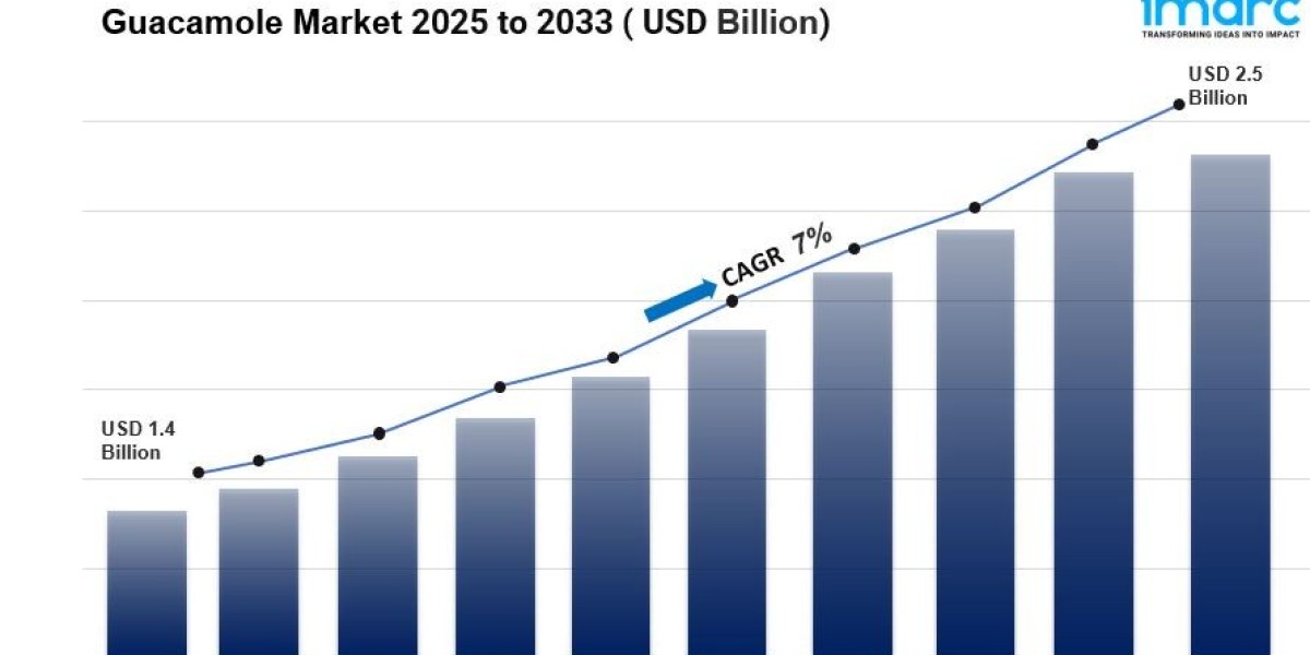 Guacamole Market Size, Share, Growth And Trends Report 2025-2033