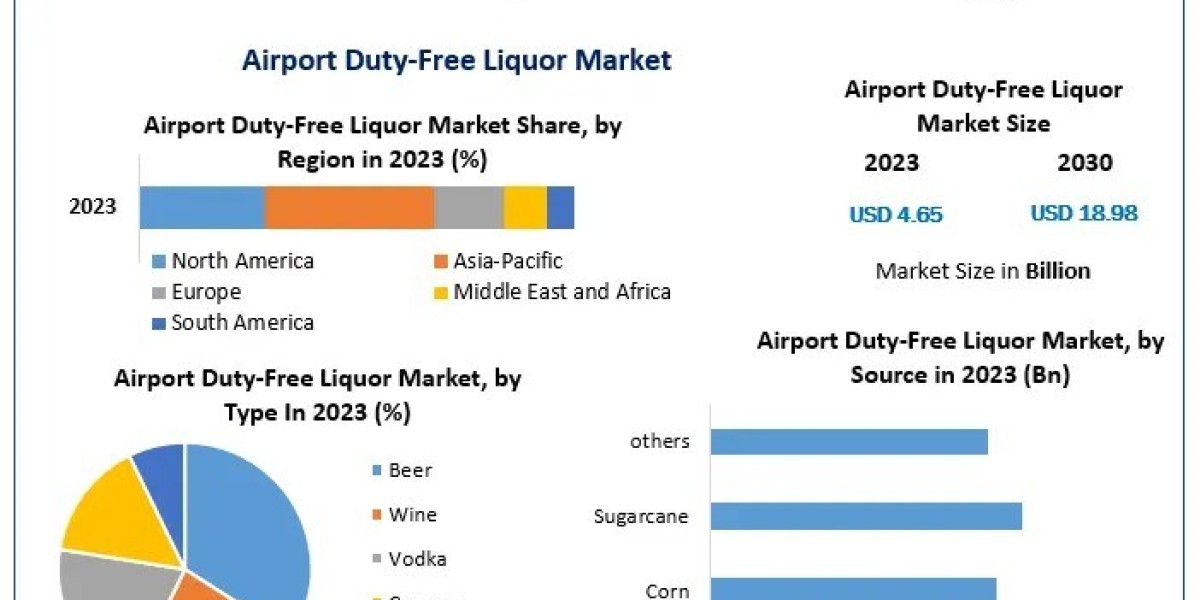 What Role Do International Travel and Tourism Play in Market Expansion?