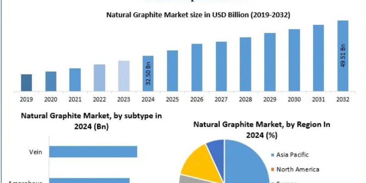 Natural Graphite Market Outlook: Key Producers, Mining Developments & Regional Insights