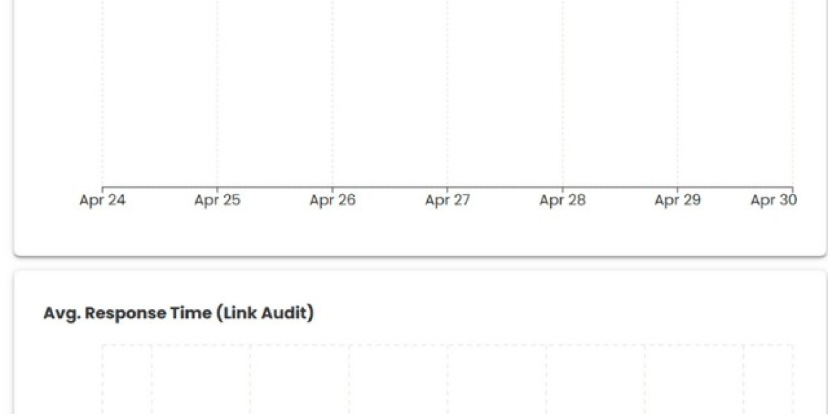 Check My Backlinks