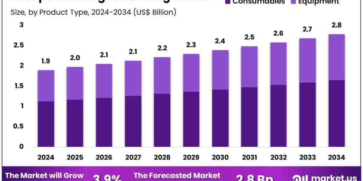 Therapeutic Drug Monitoring Market Grows with Focus on Effective Drug Management