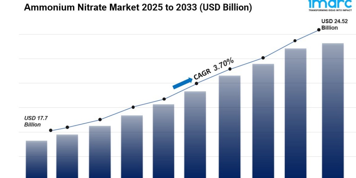 Ammonium Nitrate Market Size, Share, Demand & Forecast 2025-2033