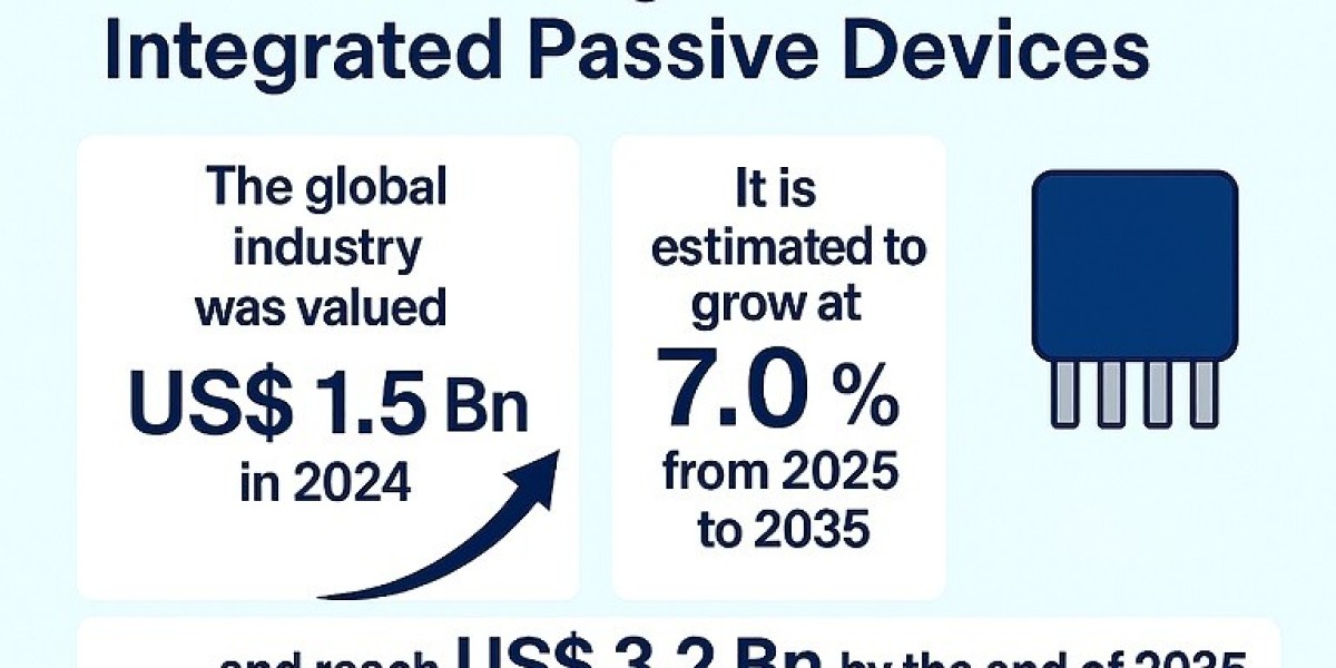 Integrated Passive Devices Market Expands Rapidly, CAGR at 7.0% 2025–2035