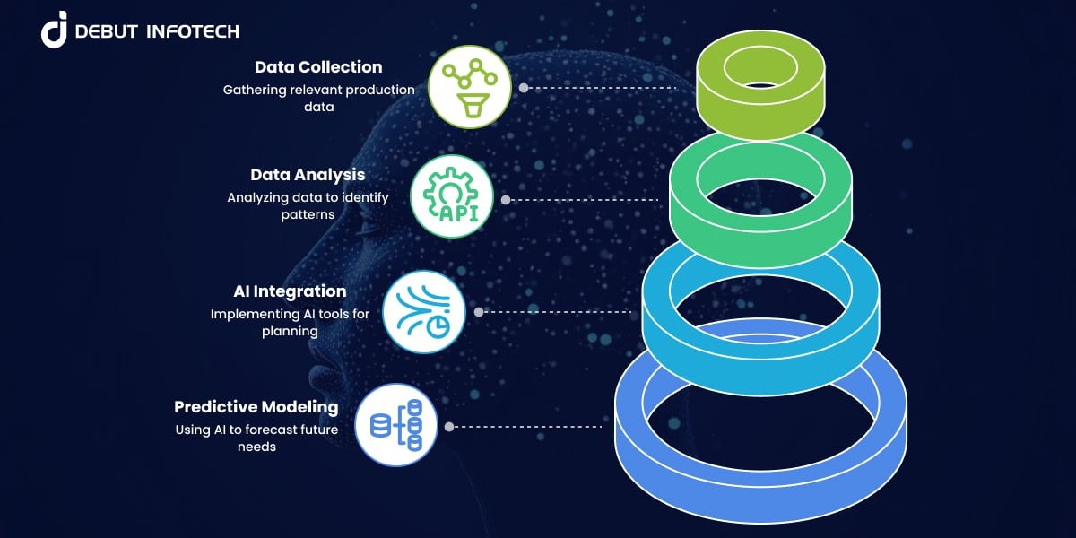 AI in Production Planning