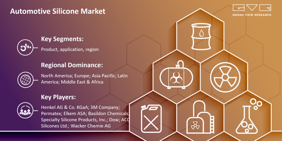 Automotive Silicone Market New Business Opportunities and Emerging Trends and Forecasts 2033