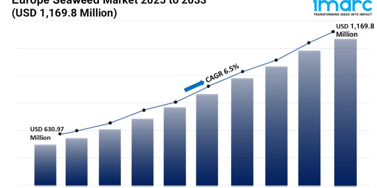 Europe Seaweed Market Growth, Outlook, Demand, Key Player Analysis and Opportunity 2025-2033