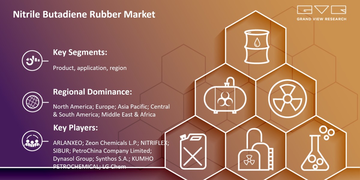 Top Facts You Didn’t Know About Nitrile Butadiene Rubber market & Impact of COVID-19