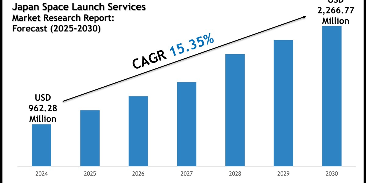 Japan Space Launch Services Market Report 2025–2030: Outlook Featuring Space One Co. & Interstellar Technologies Inc