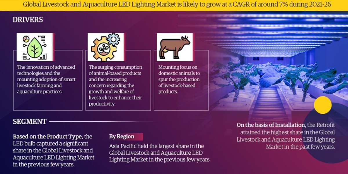 Livestock and Aquaculture LED Lighting Market to Witness 7% CAGR Growth Amid Rising Demand and Innovation
