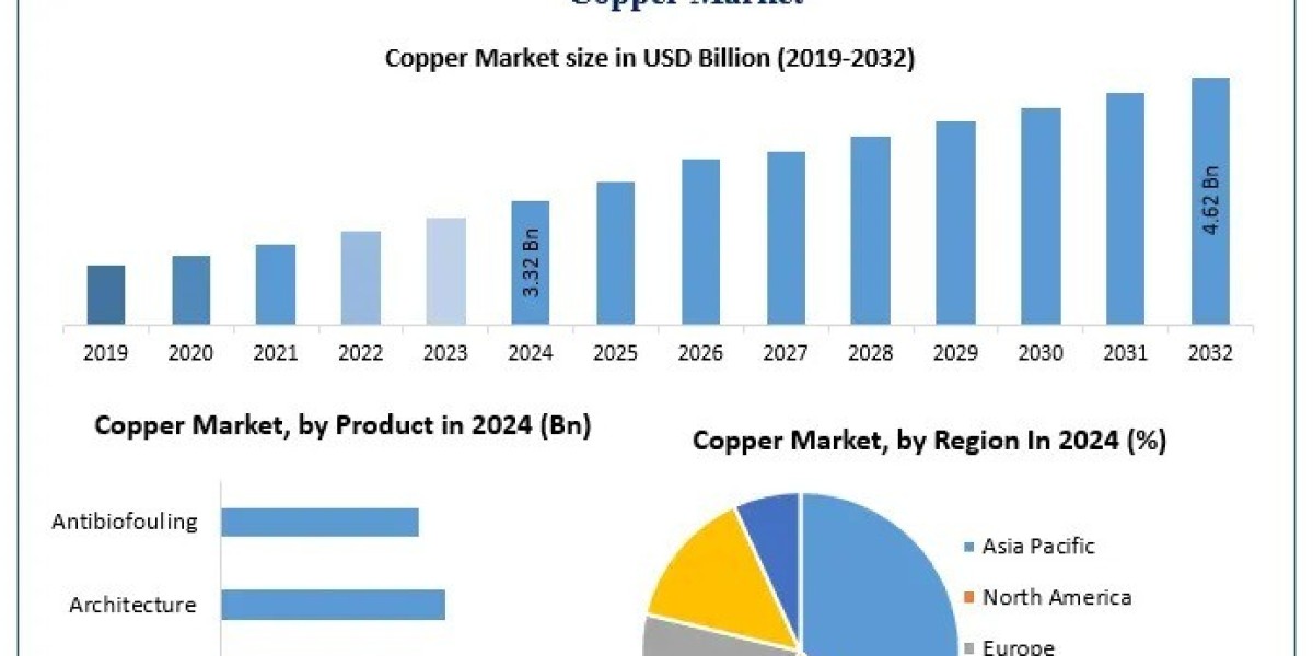 In What Ways Are Trade Policies Shaping the Global Copper Landscape?