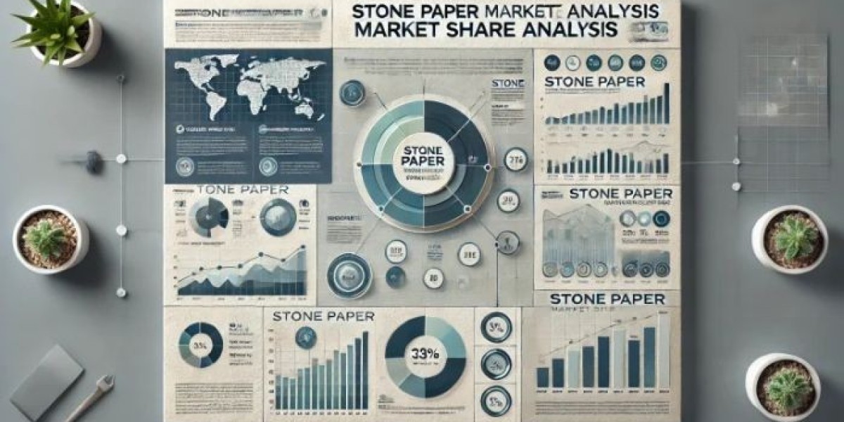 Stone Paper Market Share Analysis 2025 Size, Growth Analysis Report, Forecast to 2035