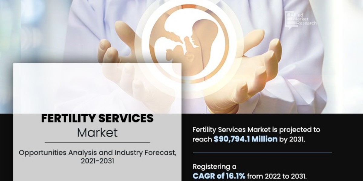 Global Fertility Services Market Forecast: Innovation, Demand, and Growth Trajectory (2021–2031)