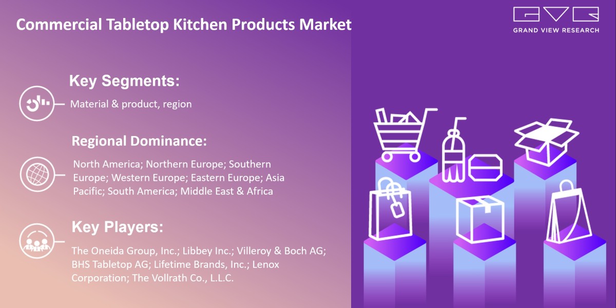 Commercial Tabletop Kitchen Products Market Set to Witness an Uptick during 2025 to 2030