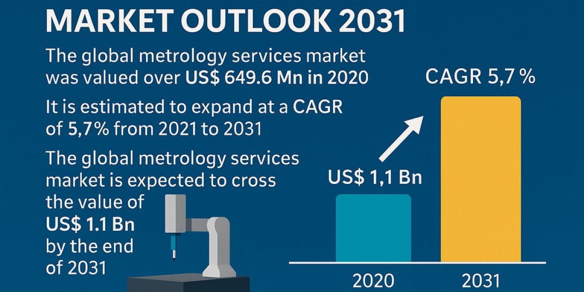 Accuracy Matters: The Growing Need for Professional Metrology Services