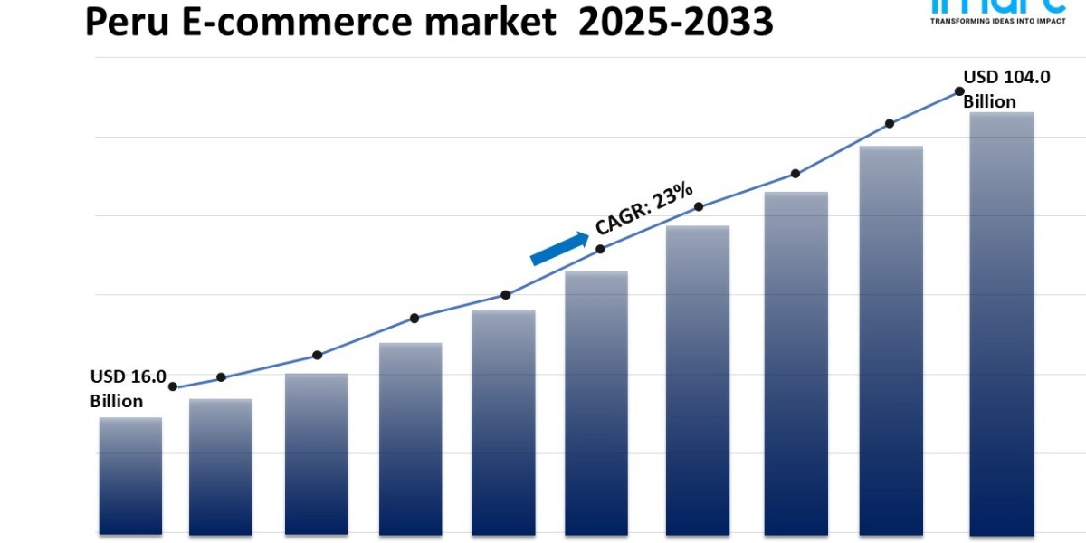 Peru E-Commerce Market Size, Share, Trends, Report, 2025-2033