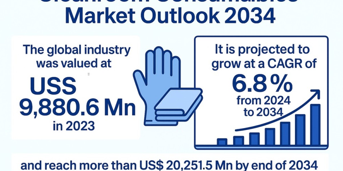 2034 Vision: The Cleanroom Consumables Market’s Promising Horizon