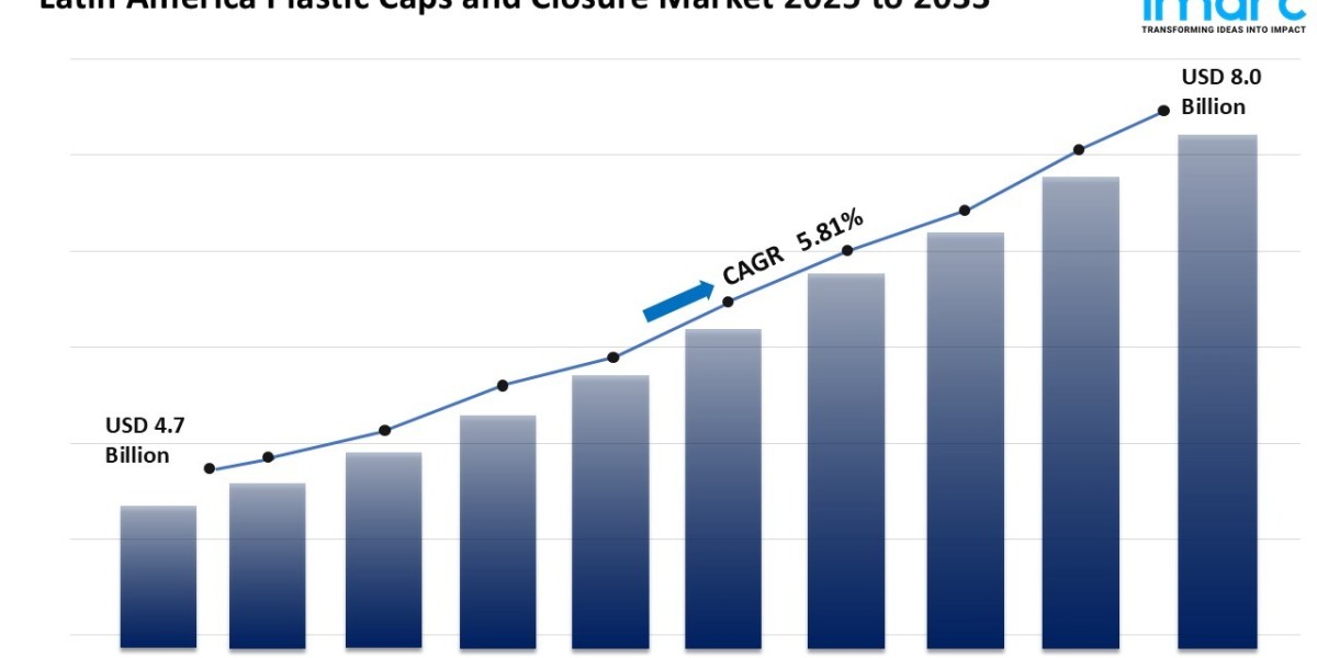Latin America Plastic Caps & Closure Market: Regional Trends 2025-2033