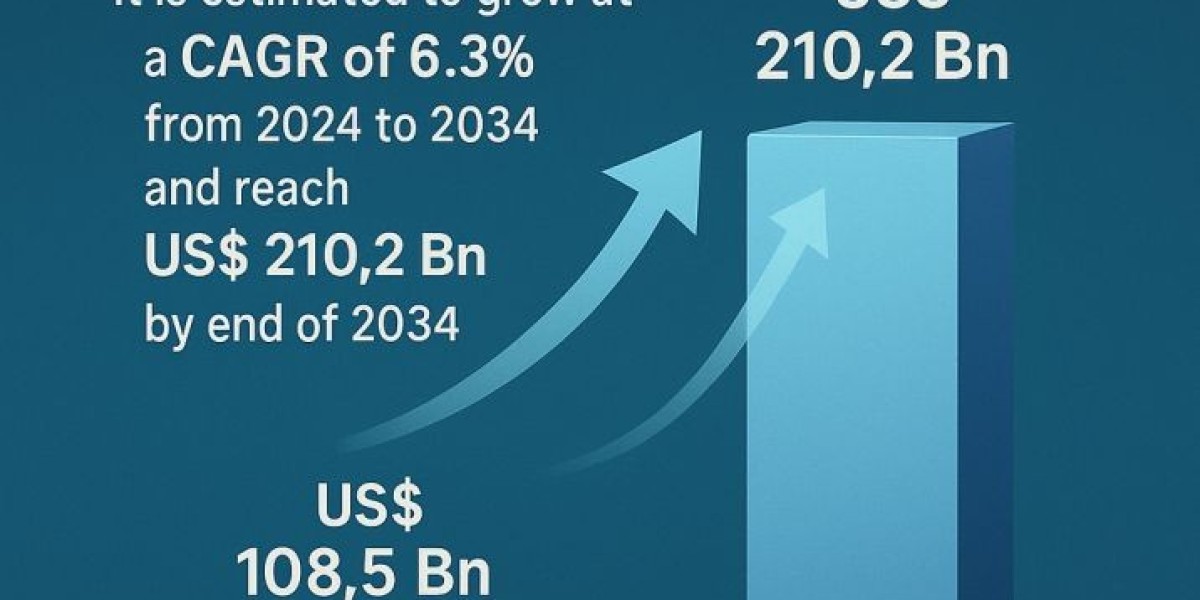 The Business of Clean: Market Insights into Cleaning Equipment and Supplies