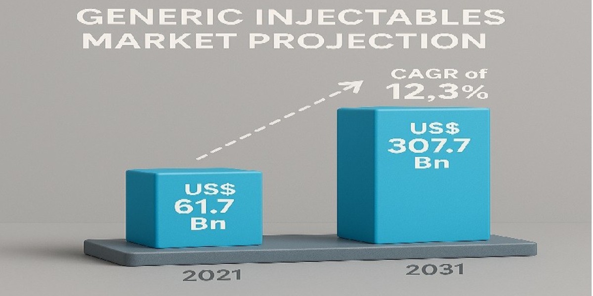 Generic Injectables Market Report: By Types, By applications, By Manufacturers, Forecast 2031