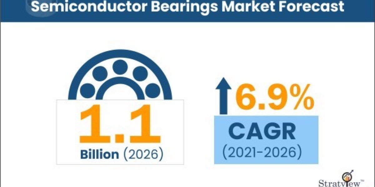 Market Trends and Growth Drivers in the Semiconductor Bearing Market