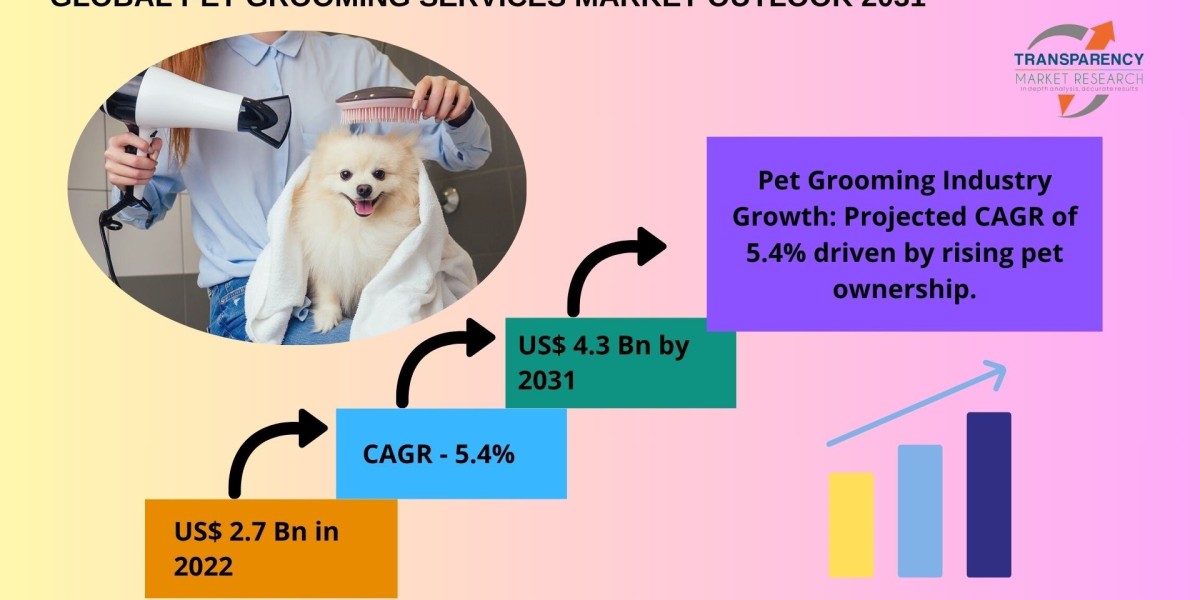 The Business of Fur: Inside the Booming Pet Grooming Industry