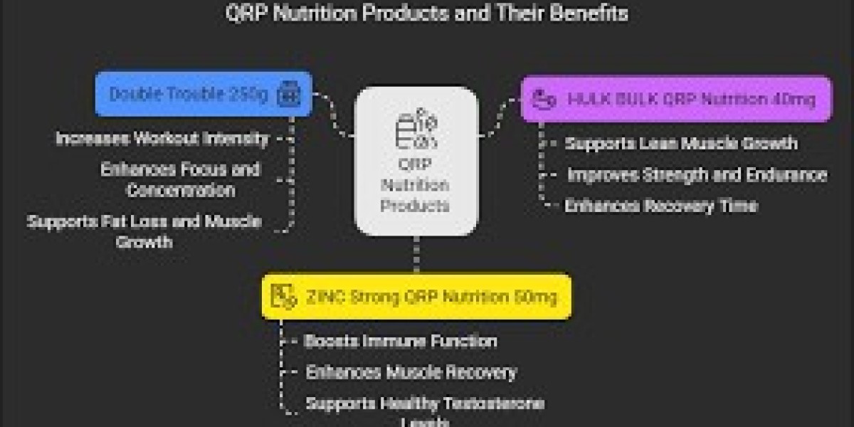 AICAR QRP Nutrition 50mg: The Ultimate Cellular Performance Enhancer