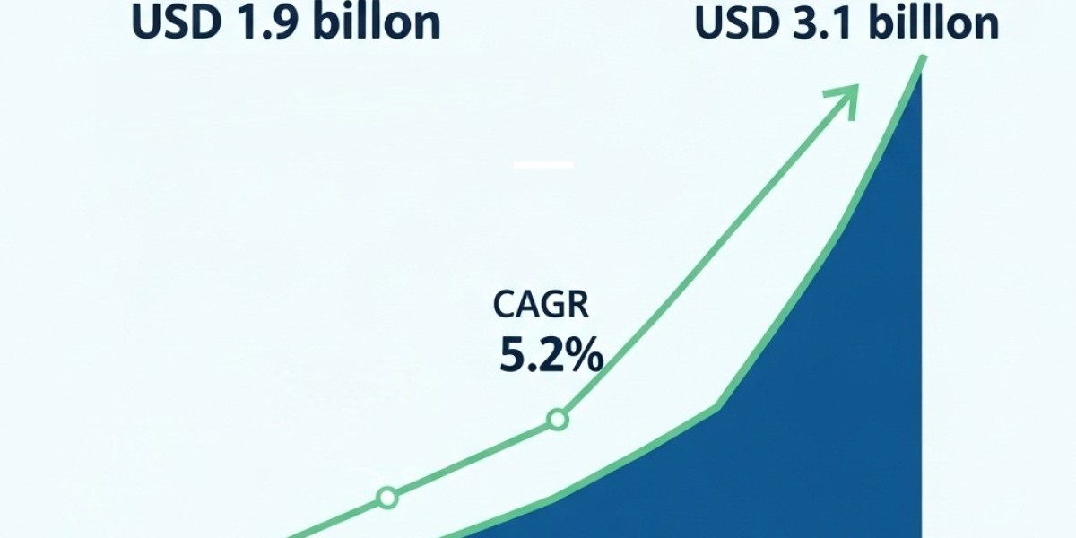 High Content Screening (HCS) Market Report 2024–2035: Size, Share, Growth & Trends