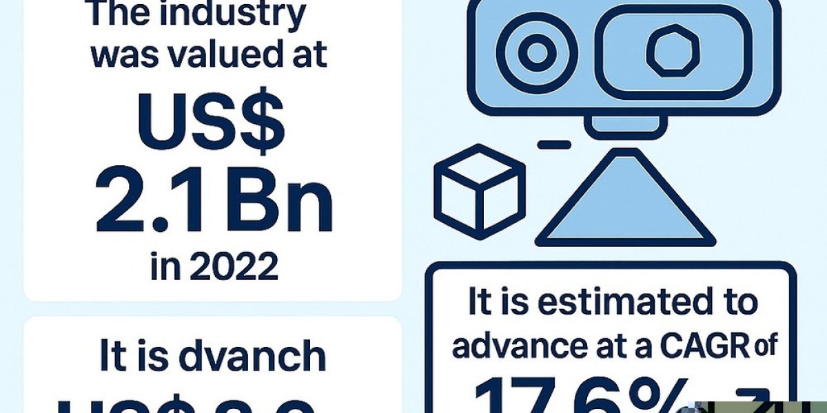 The Future of 3D Sensing: Technology Set for Explosive Growth, Reaching $8.9 Billion by 2031