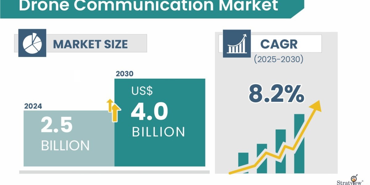 Market Analysis and Competitive Landscape of the Drone Communication Market