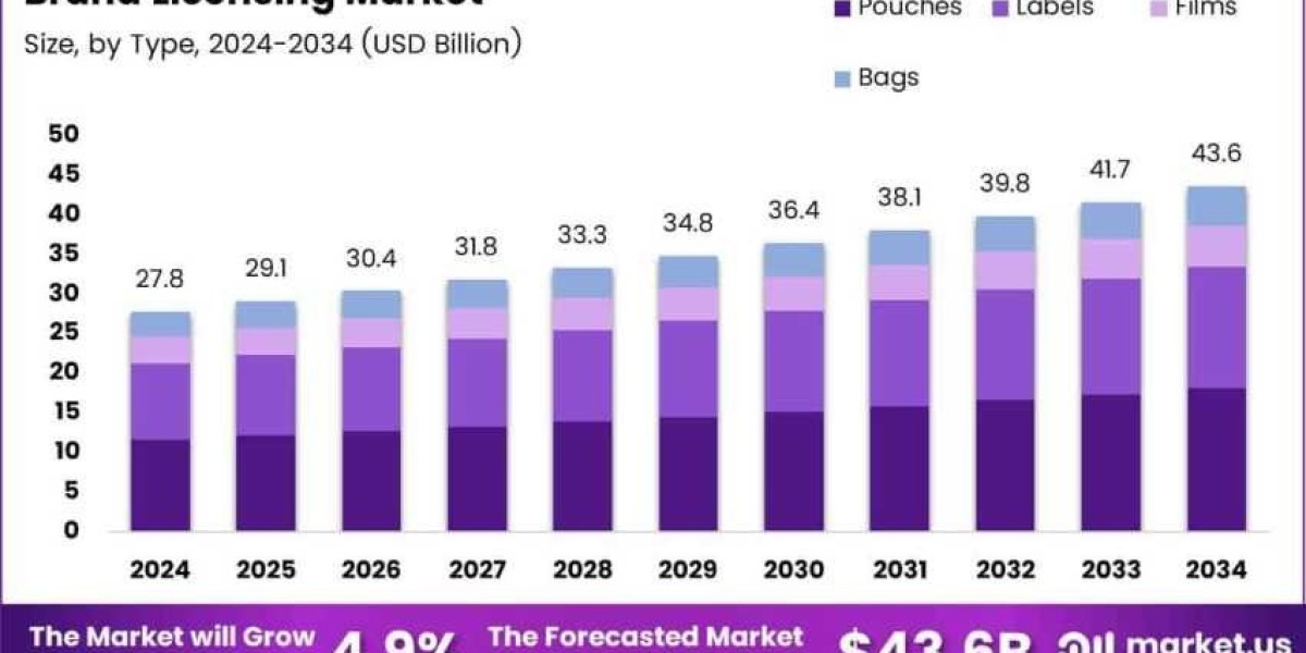 E-commerce platforms enhance licensing distribution