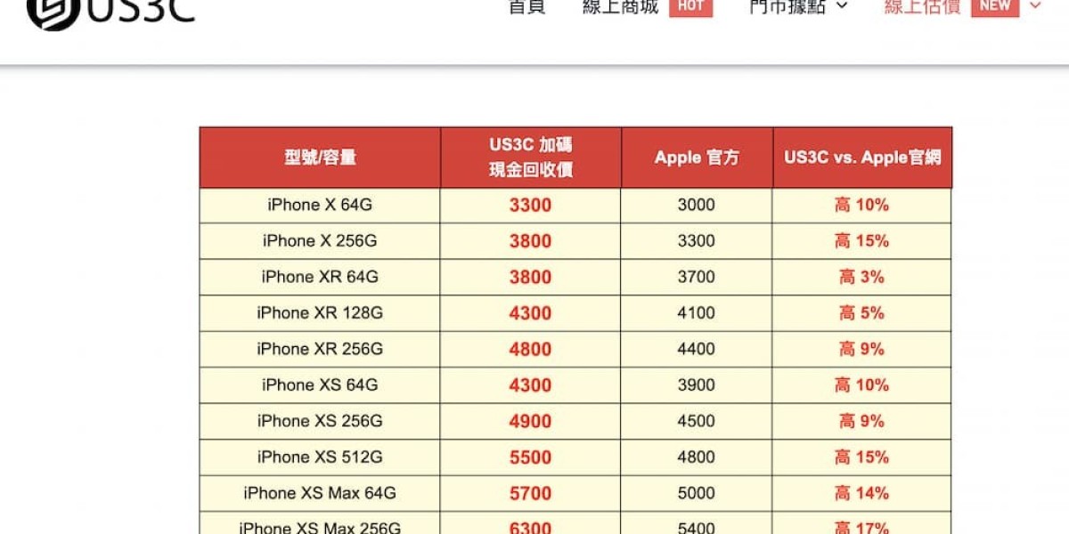 二手手機回收價 Trends: Is Now the Right Time to Sell?