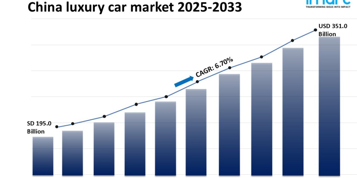 China Luxury Car Market Size, Share, Trends Growth 2025-2033