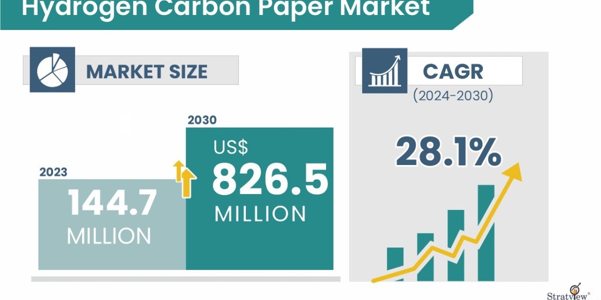 Global Hydrogen Carbon Paper Market Outlook 2024–2030