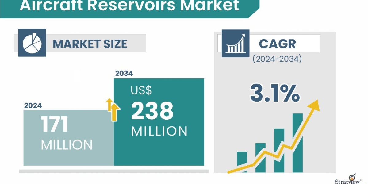 Aircraft Reservoirs: Supporting the Hydraulic Backbone of Aviation