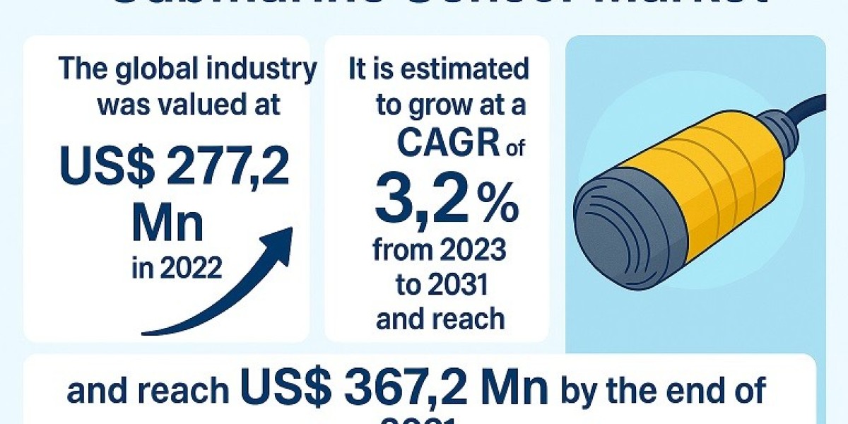 Submarine Sensor Market Set for Expansion Amid Rising Underwater Surveillance Demand