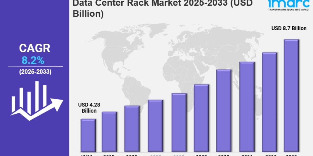 Data Center Rack Market 2025: Size, Growth, Key Players, Opportunity and Forecast to 2033