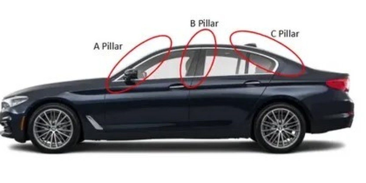 Automotive Pillar Market 2025 Size, Growth Analysis Report, Forecast to 2035