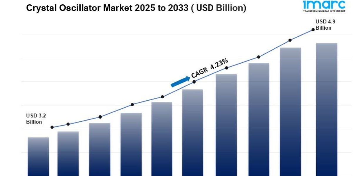 Crystal Oscillator Market Size, Share, Outlook & Growth Report 2025-2033