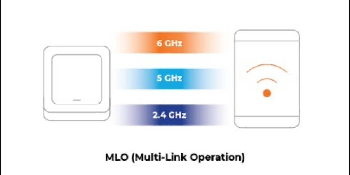 MLO WiFi: The Future of Connectivity with RUCKUS Networks
