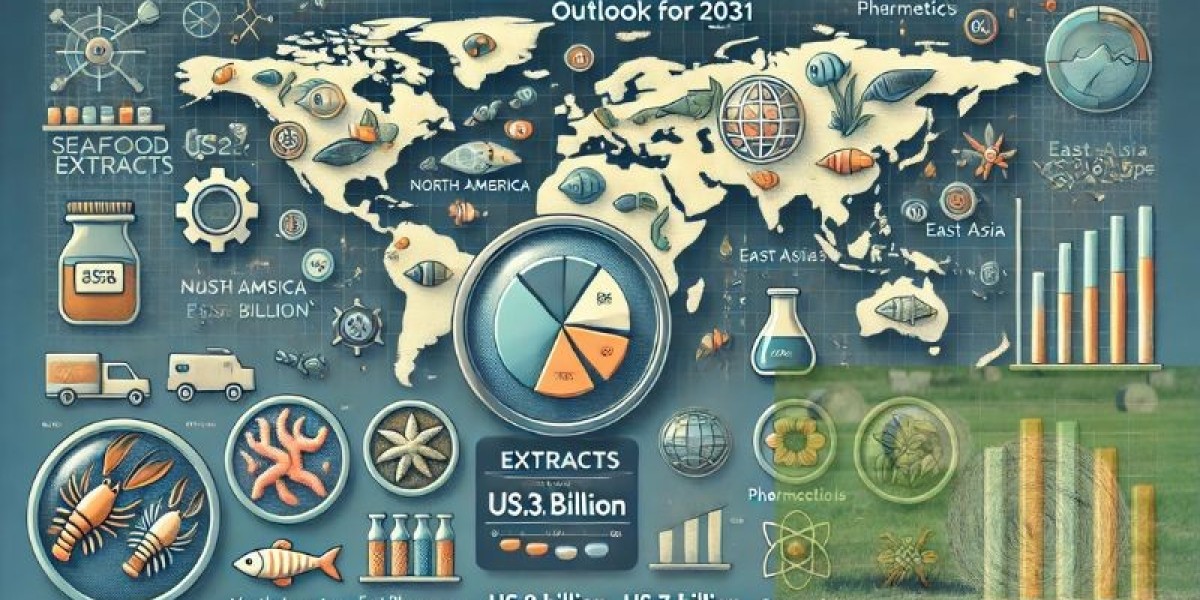Seafood Extracts in Functional Foods: Market Opportunities