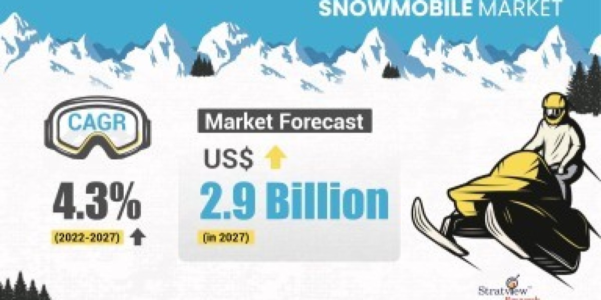 Snowmobiles—Recreation-Led Demand with North America in the Driver’s Seat