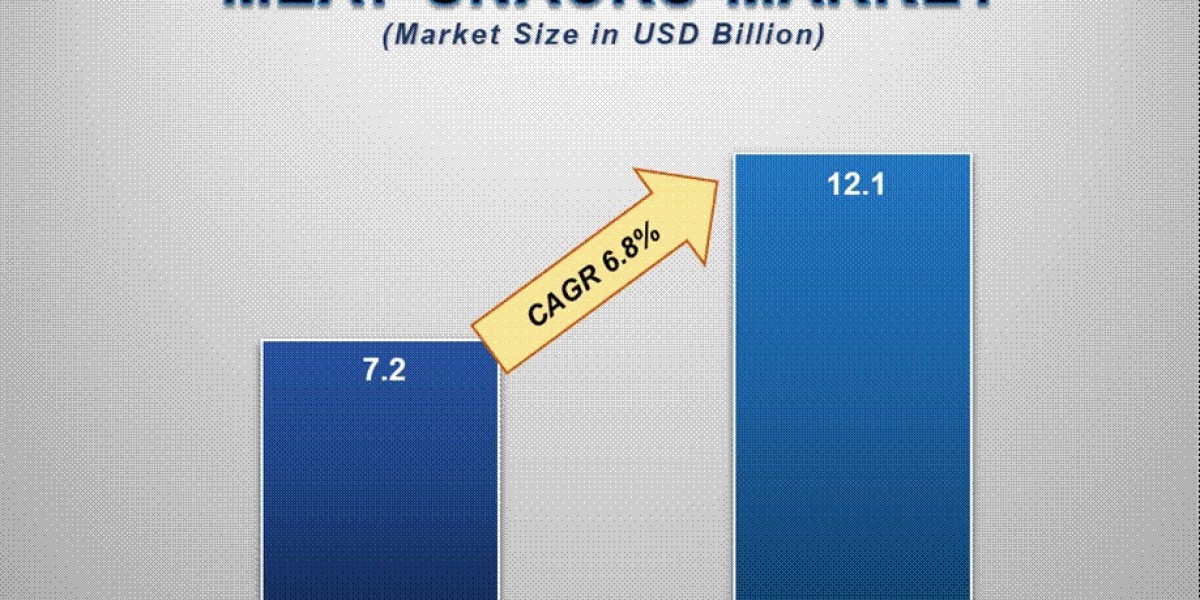 Future of Snacking: What to Expect from the Meat Snacks Market by 2033