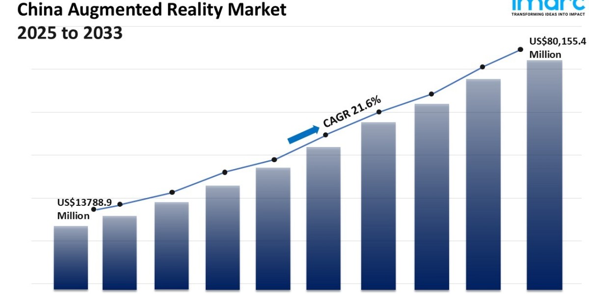 China Augmented Reality Market Analysis of Key Players and Forecasts to 2033