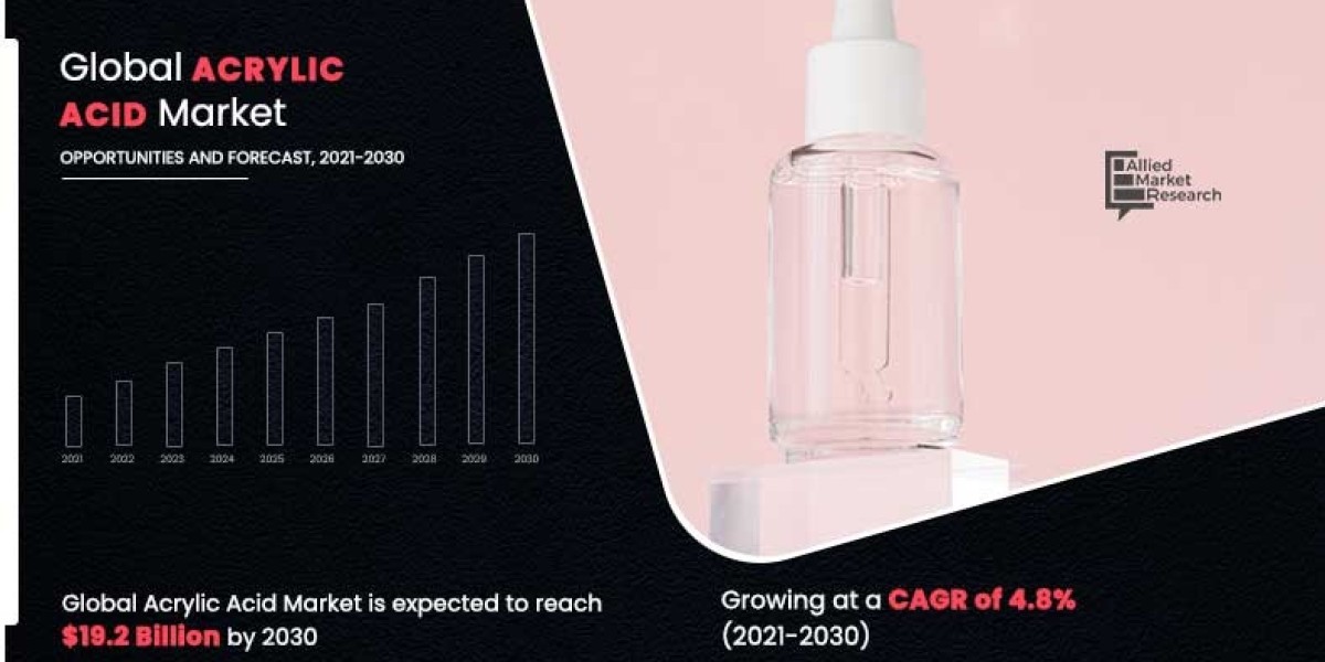 Acrylic Acid Market Size, Share, Growth & Research Report, 2030