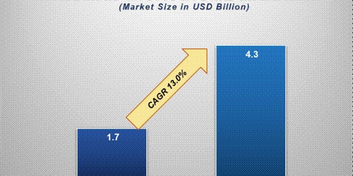 Human Microbiome Market Insights: Growth, Share, Value, Size, and Analysis