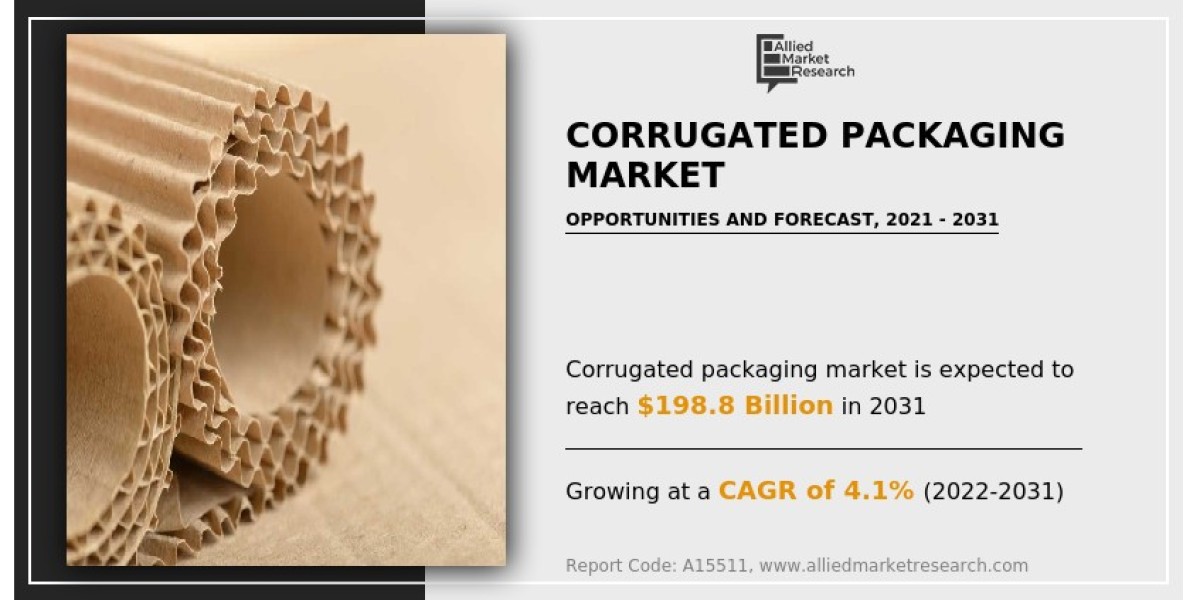 Corrugated Packaging Market Size, Industry Share and Growth Forecast to 2030